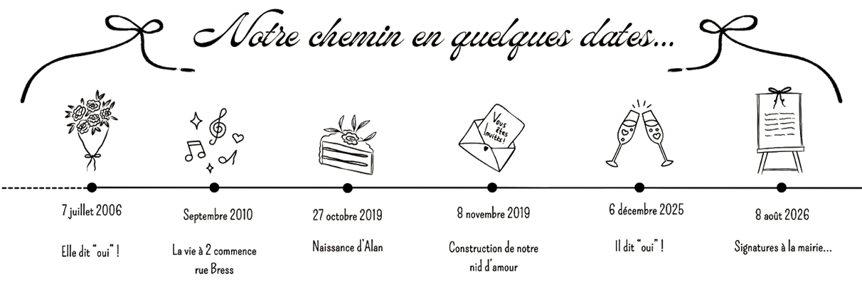 Le mariage Le mariage